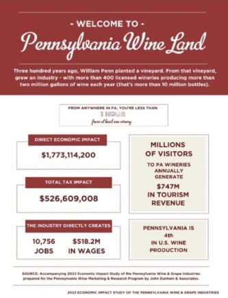 Pennsylvania Wine Land Report summary