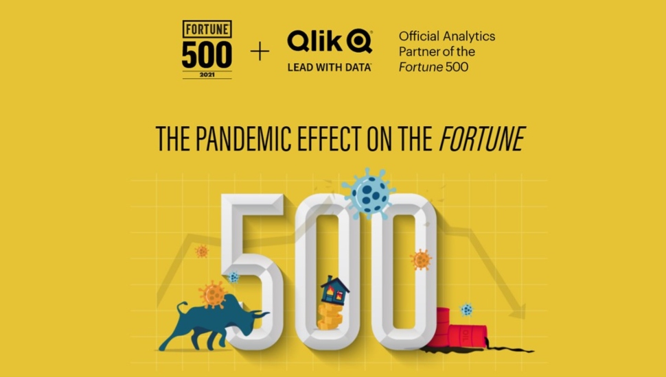 qlik fortune