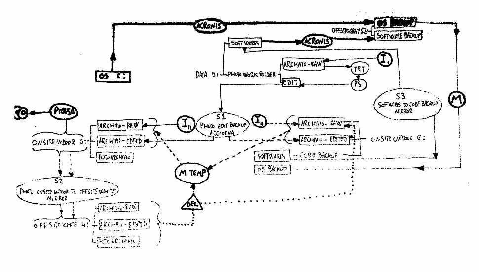 whiteboard with data
