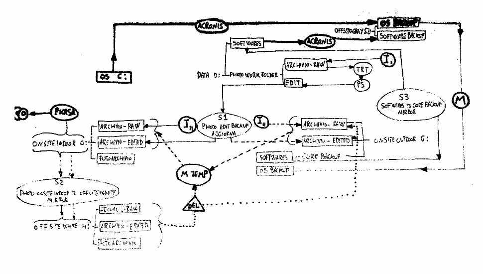 whiteboard with data