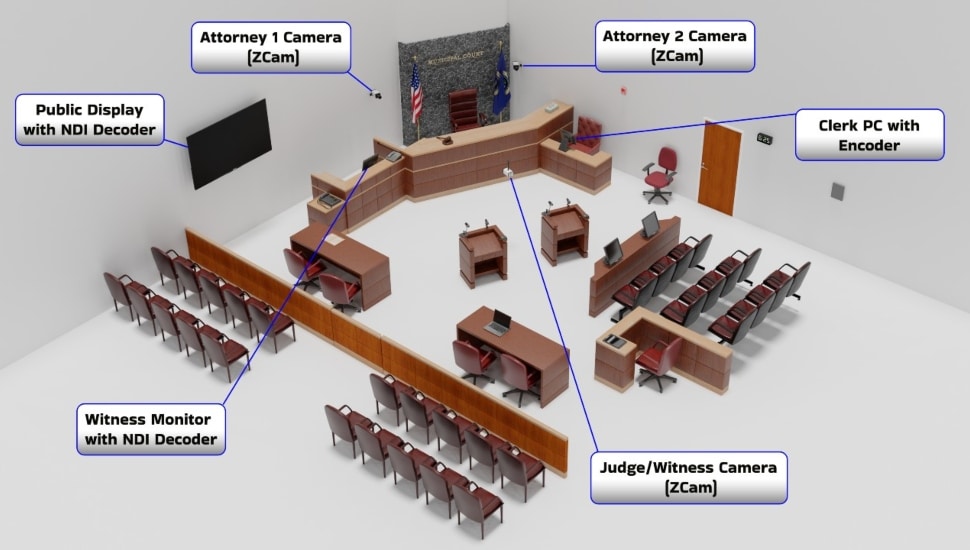courtroom audiovisual technology