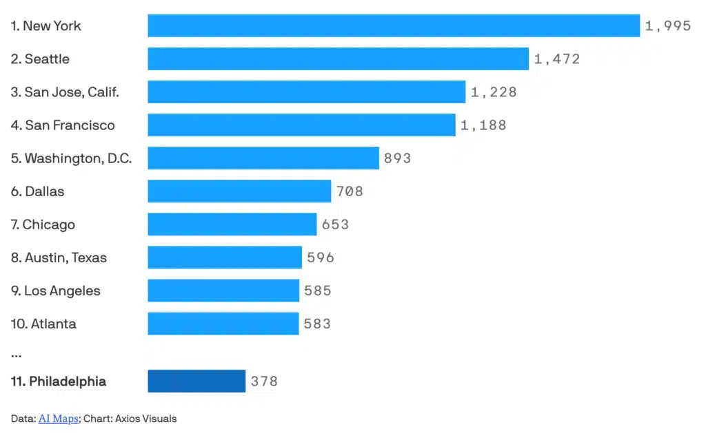 AI job postings by metro area, January 2025