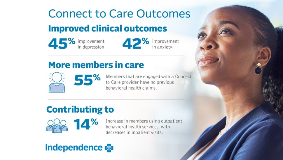 IBX’s Expanded Behavioral Health Services Deliver Faster Care, Improved Health Outcomes, and Reduced Costs