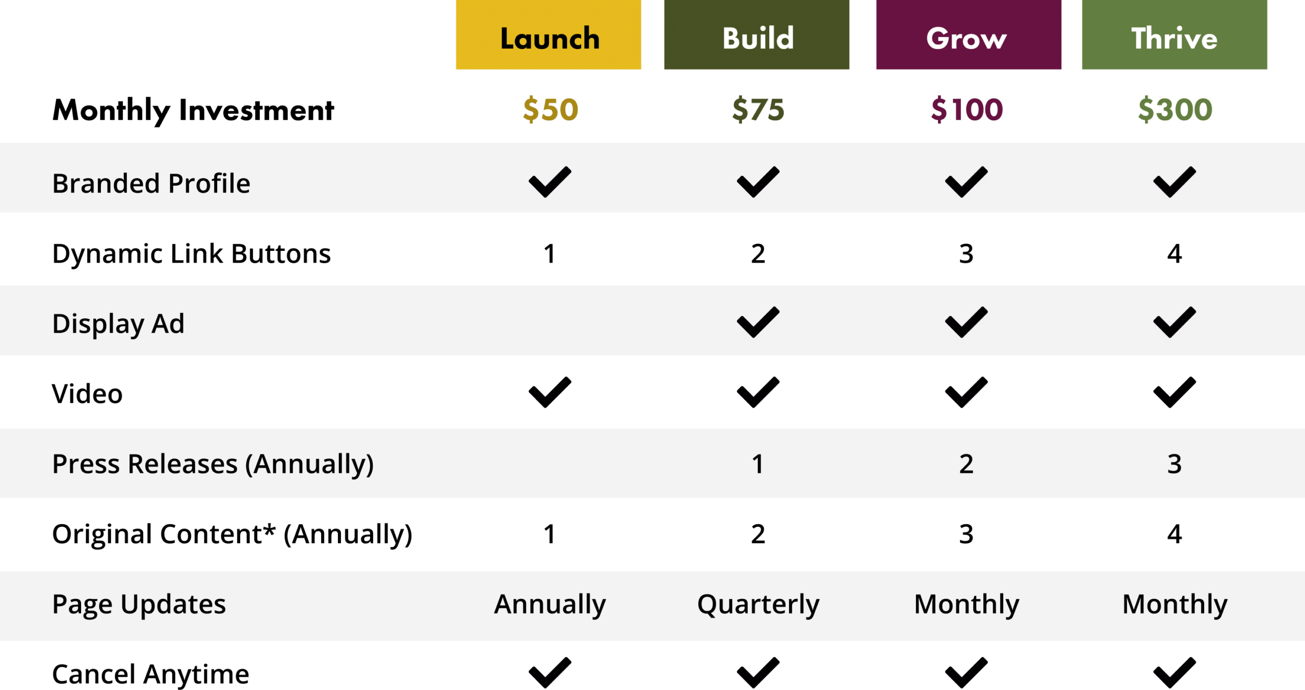 Pricing
